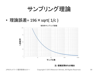 サンプリング理論
• 理論誤差= 196×sqrt( 1/c )
注: 信頼区間95%の場合
JPIXネットワーク運用管理セミナー Copyright © 2013 Motonori Shindo, All Rights Reserved. 50
 