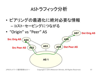 ASトラフィック分析
• ピアリングの最適化に絶対必要な情報
– コスト・セービングにつながる
• “Origin” vs “Peer” AS
JPIXネットワーク運用管理セミナー Copyright © 2013 Motonori Shindo, All Rights Reserved. 57
AS 1
AS5
AS2 AS4AS3
AS6
AS7
Src Orig AS
Src Peer AS Dst Peer AS
Dst Orig AS
 