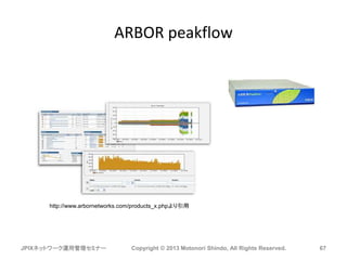 ARBOR peakflow
JPIXネットワーク運用管理セミナー Copyright © 2013 Motonori Shindo, All Rights Reserved. 67
http://www.arbornetworks.com/products_x.phpより引用
 