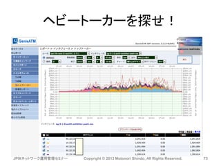 ヘビートーカーを探せ！
JPIXネットワーク運用管理セミナー Copyright © 2013 Motonori Shindo, All Rights Reserved. 73
 