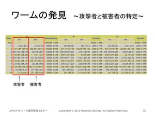 JPIXネットワーク運用管理セミナー Copyright © 2013 Motonori Shindo, All Rights Reserved. 78
ワームの発見 ～攻撃者と被害者の特定～
攻撃者 被害者
 