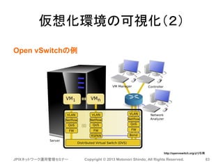 仮想化環境の可視化（２）
JPIXネットワーク運用管理セミナー Copyright © 2013 Motonori Shindo, All Rights Reserved. 83
http://openvswitch.org/より引用
Open vSwitchの例
 