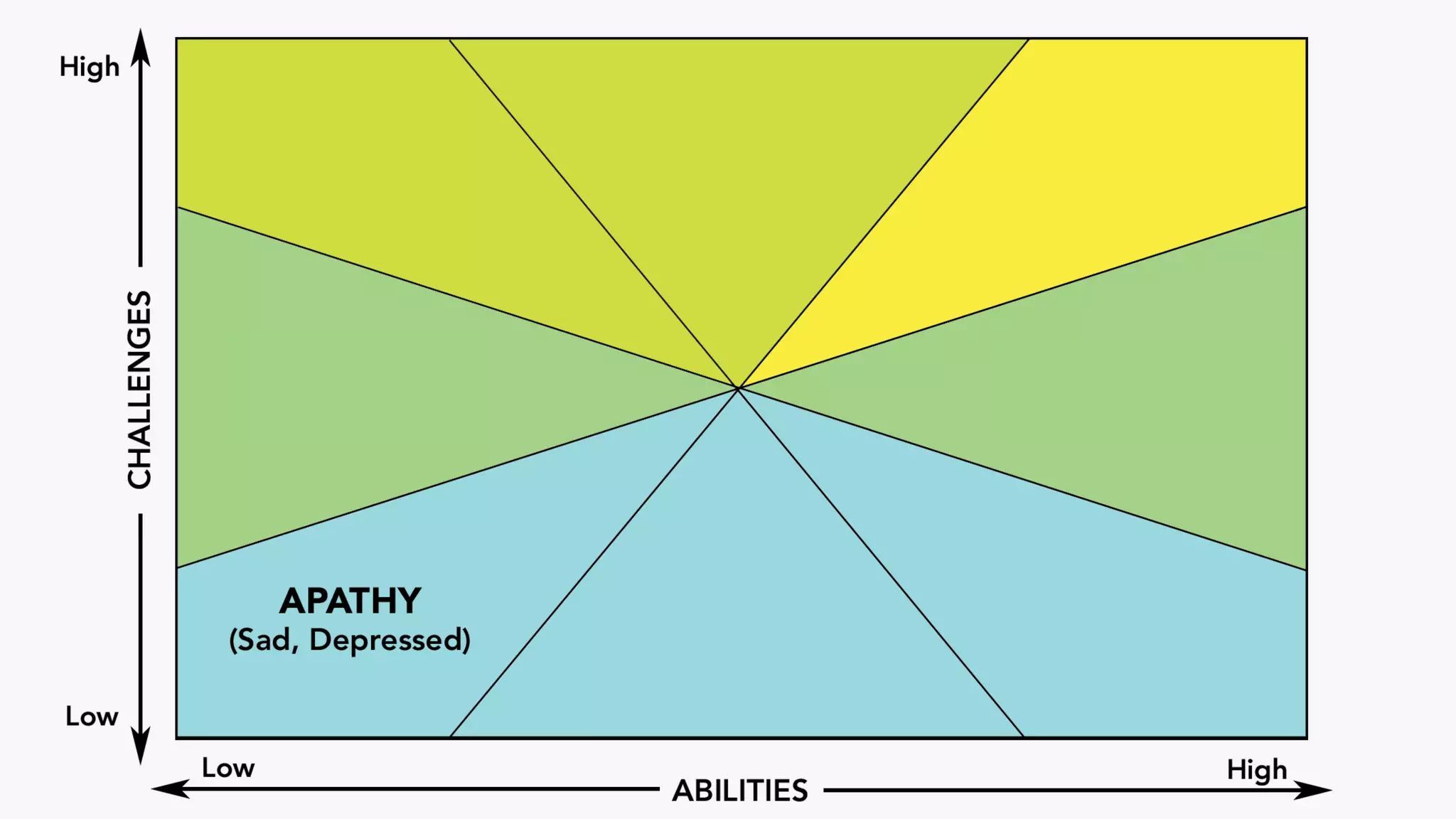 Mihaly Csikszentmihalyi's Flow theory explained by S. Lakshmanan ...