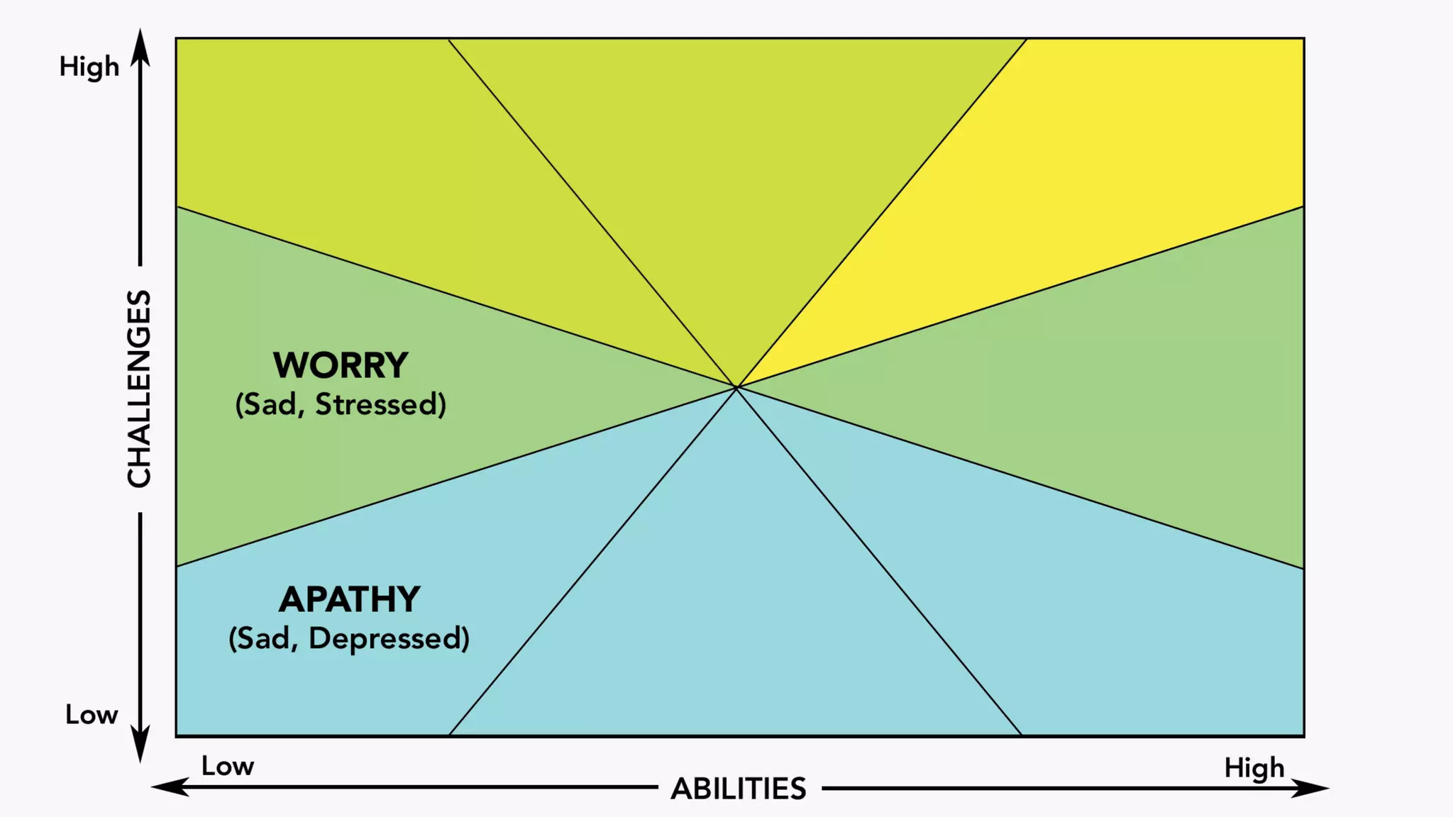 Mihaly Csikszentmihalyi's Flow theory explained by S. Lakshmanan ...