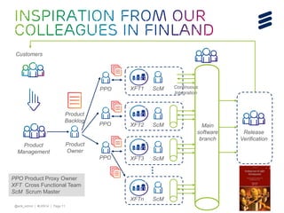 @erik_schon | #LKN14 | Page 11
XFT1
Release
Verification
Customers
Product
Management
Product
Owner
PPO
PPO
PPO
ScM
XFT2 ScM
XFT3 ScM
XFTn ScM
Main
software
branch
PPO Product Proxy Owner
XFT Cross Functional Team
ScM Scrum Master
Continuous
Integration
Product
Backlog
 