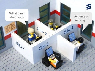 @erik_schon | #LKN14 | Page 16
As long as
I’m busy …
What can I
start next?
 