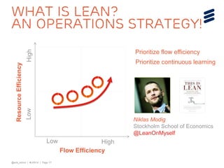 @erik_schon | #LKN14 | Page 17
What is Lean?
an operations strategy!
Flow Efficiency
ResourceEfficiency
Low High
LowHigh
Prioritize continuous learning
Prioritize flow efficiency
Niklas Modig
Stockholm School of Economics
@LeanOnMyself
 
