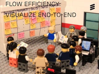 @erik_schon | #LKN14 | Page 18
Flow efficiency:
Visualize end-to-end
 