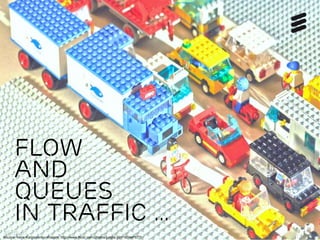 @erik_schon | #LKN14 | Page 24
Flow
and
queues
in TraffiC …
Source: Irene Karpiczenko-Wasem, http://www.flickr.com/photos/jungle-jill/1160447677/
 
