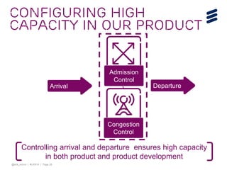 @erik_schon | #LKN14 | Page 26
Configuring High
Capacity in our product
Arrival Departure
Controlling arrival and departure ensures high capacity
in both product and product development
Radio
Network
Controller
Radio
Base
Station
Admission
Control
Congestion
Control
 