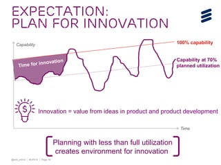 @erik_schon | #LKN14 | Page 30
Expectation:
Plan for innovation
Time
Capability 100% capability
Planning with less than full utilization
creates environment for innovation
Capability at 70%
planned utilization
Innovation = value from ideas in product and product development
 