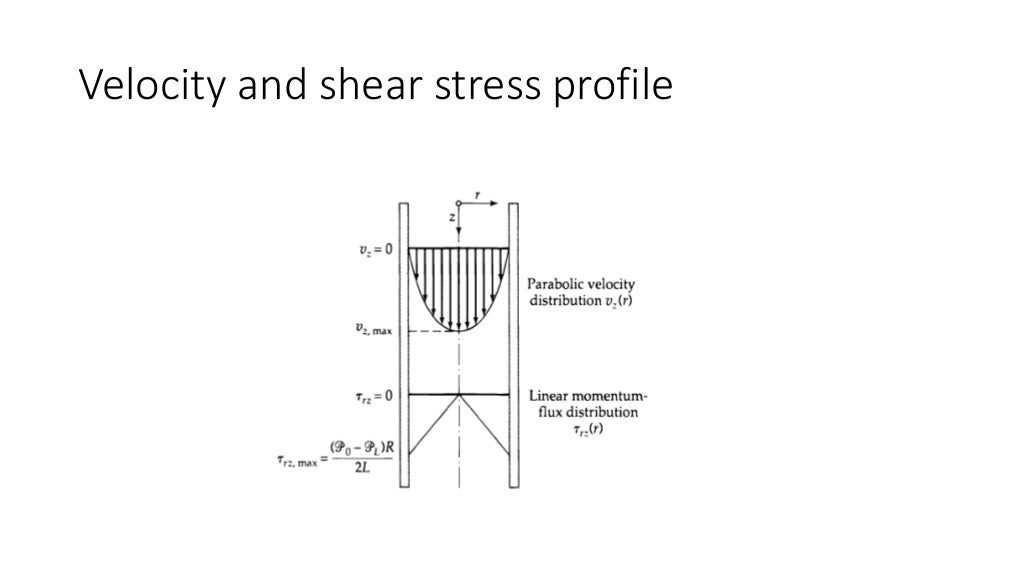 Flow through circular tube