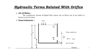 Hydraulic Terms Related With Orifice
$ɧƦɛƴ'ƶ 8
 