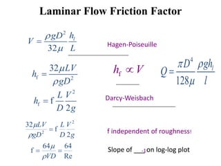 Laminar Flow Friction Factor 
Hagen-Poiseuille 
Darcy-Weisbach 
2 
gD hl 
32 
V 
L 
 
 
 
32 LV 
h 
 
 
f 2 
gD 
 
2 
f f 
L V 
2 
h 
D g 
 
32 2 
g 
L 
V 
D 
LV 
 
gD 
2 
f 
2  
 
64 64 
f 
 
l D gh 
  
128 
Q 
  Slope of __-1 on log-log plot 
VD Re 
 
f hV 
4 
f independent of roughness! 
l 
 
 
 