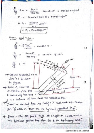Unit IV - Flow through pipes hand written notes | PDF