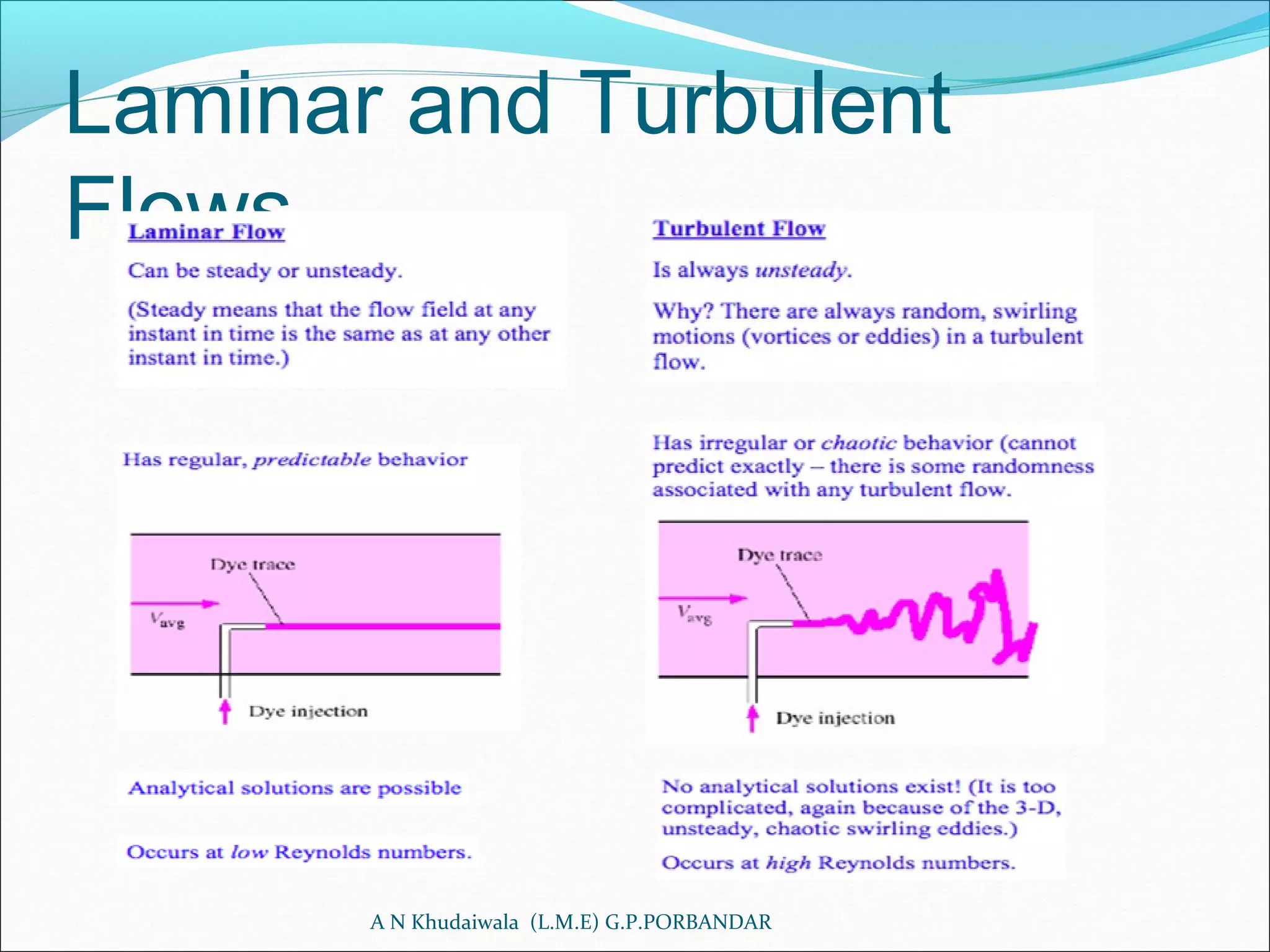 Laminar and Turbulent
Flows
A N Khudaiwala (L.M.E) G.P.PORBANDAR
 