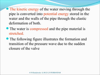 The kinetic energy of the water moving through the
pipe is converted into potential energy stored in the
water and the walls of the pipe through the elastic
deformation of both.
The water is compressed and the pipe material is
stretched.
The following figure illustrates the formation and
transition of the pressure wave due to the sudden
closure of the valve
A N Khudaiwala (L.M.E) G.P.PORBANDAR
 