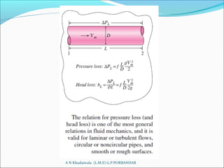 A N Khudaiwala (L.M.E) G.P.PORBANDAR
 