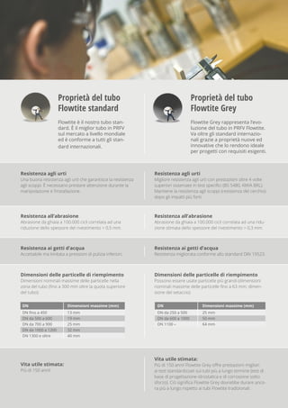 Proprietà del tubo
Flowtite standard
Flowtite è il nostro tubo stan-
dard. È il miglior tubo in PRFV
sul mercato a livello mondiale
ed è conforme a tutti gli stan-
dard internazionali.
Proprietà del tubo
Flowtite Grey
Flowtite Grey rappresenta l’evo-
luzione del tubo in PRFV Flowtite.
Va oltre gli standard internazio-
nali grazie a proprietà nuove ed
innovative che lo rendono ideale
per progetti con requisiti esigenti.
Resistenza agli urti
Una buona resistenza agli urti che garantisce la resistenza
agli scoppi. È necessario prestare attenzione durante la
manipolazione e l’installazione.
Resistenza all’abrasione
Abrasione da ghiaia a 100.000 cicli correlata ad una
riduzione dello spessore del rivestimento > 0,5 mm.
Vita utile stimata:
Più di 150 anni!
Resistenza agli urti
Migliore resistenza agli urti con prestazioni oltre 4 volte
superiori osservate in test speciﬁci (BS 5480, KIWA BRL).
Mantiene la resistenza agli scoppi (resistenza del cerchio)
dopo gli impatti più forti.
Resistenza ai getti d’acqua
Accettabile ma limitata a pressioni di pulizia inferiori.
Resistenza ai getti d’acqua
Resistenza migliorata conforme allo standard DIN 19523.
Resistenza all’abrasione
Abrasione da ghiaia a 100.000 cicli correlata ad una ridu-
zione stimata dello spessore del rivestimento > 0,3 mm.
Dimensioni delle particelle di riempimento
Dimensioni nominali massime delle particelle nella
zona del tubo (ﬁno a 300 mm oltre la quota superiore
del tubo):
DN Dimensioni massime (mm)
DN fino a 450 13 mm
DN da 500 a 600 19 mm
DN da 700 a 900 25 mm
DN da 1000 a 1200 32 mm
DN 1300 e oltre 40 mm
Dimensioni delle particelle di riempimento
Possono essere usate particelle più grandi (dimensioni
nominali massime delle particelle ﬁno a 63 mm; dimen-
sione del setaccio).
DN Dimensioni massime (mm)
DN da 250 a 500 25 mm
DN da 600 a 1000 50 mm
DN 1100 – 64 mm
Vita utile stimata:
Più di 150 anni! Flowtite Grey offre prestazioni migliori
ai test standardizzati sui tubi più a lungo termine (test di
base di progettazione idrostatica e di corrosione sotto
sforzo). Ciò signiﬁca Flowtite Grey dovrebbe durare anco-
ra più a lungo rispetto ai tubi Flowtite tradizionali.
 