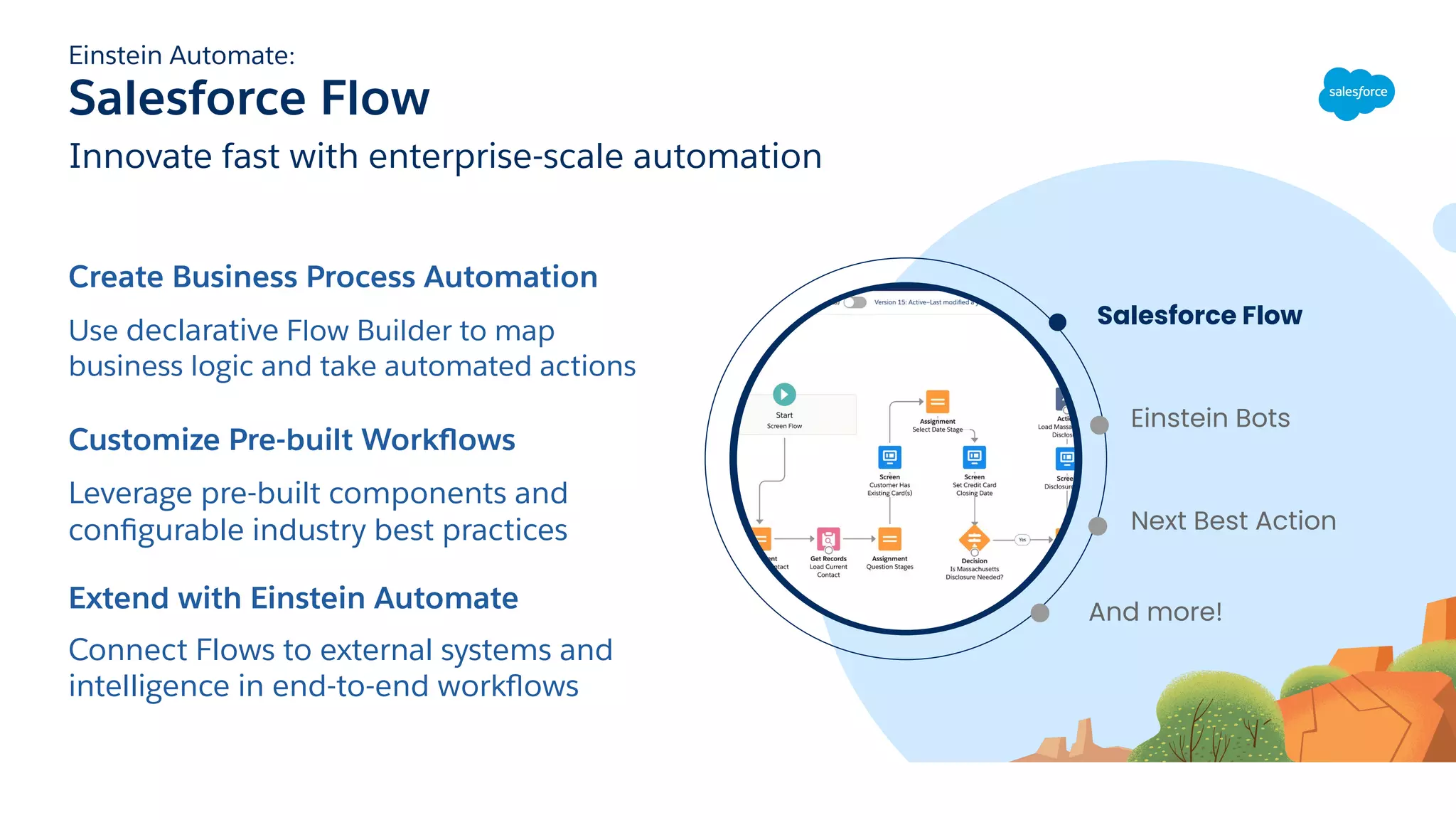 Awesome Admins Automate: Integrate Flow with AI and Chatbots