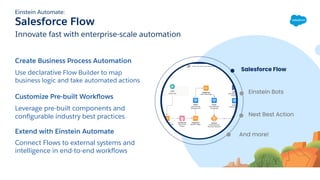 Awesome Admins Automate: Integrate Flow with AI and Chatbots