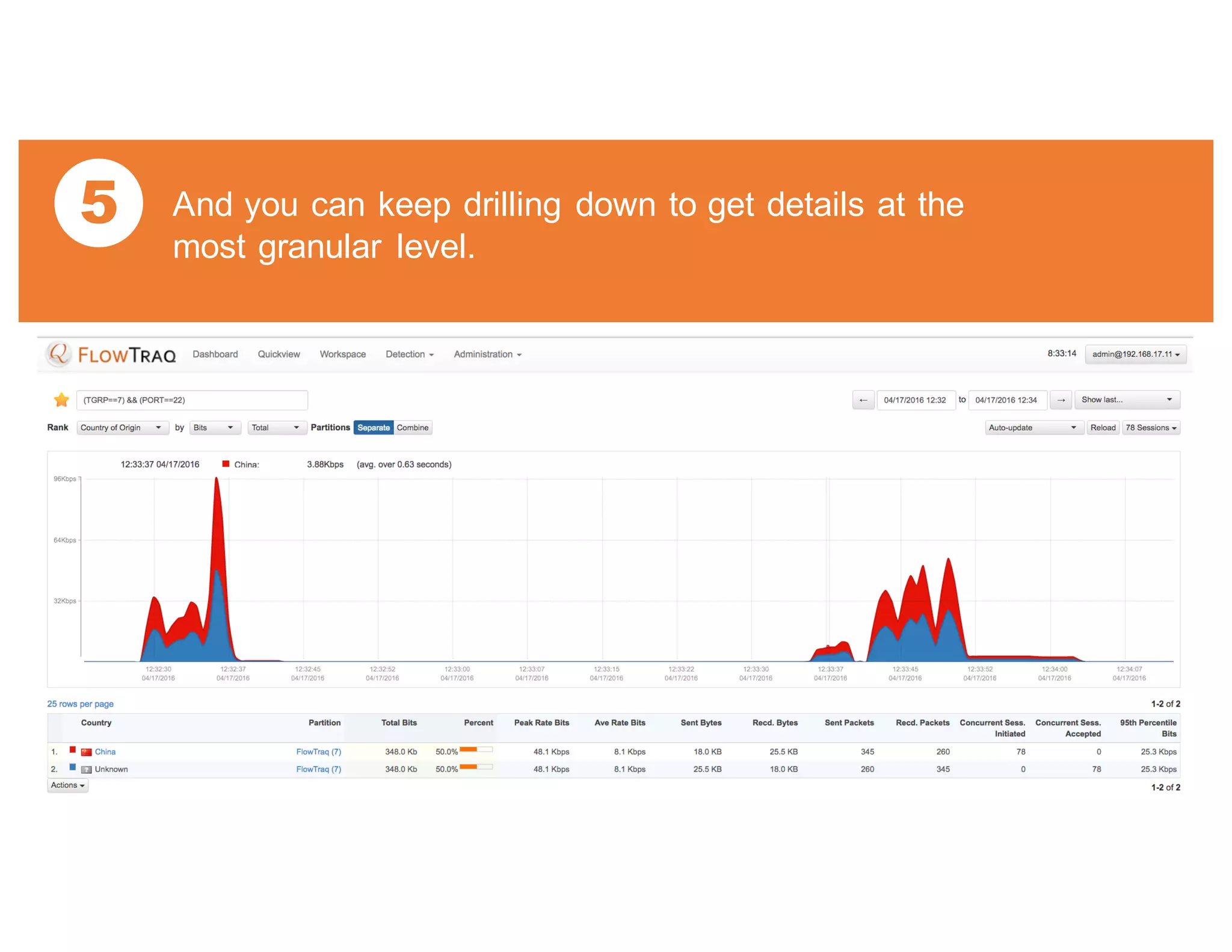 5 And you can keep drilling down to get details at the
most granular level.
 