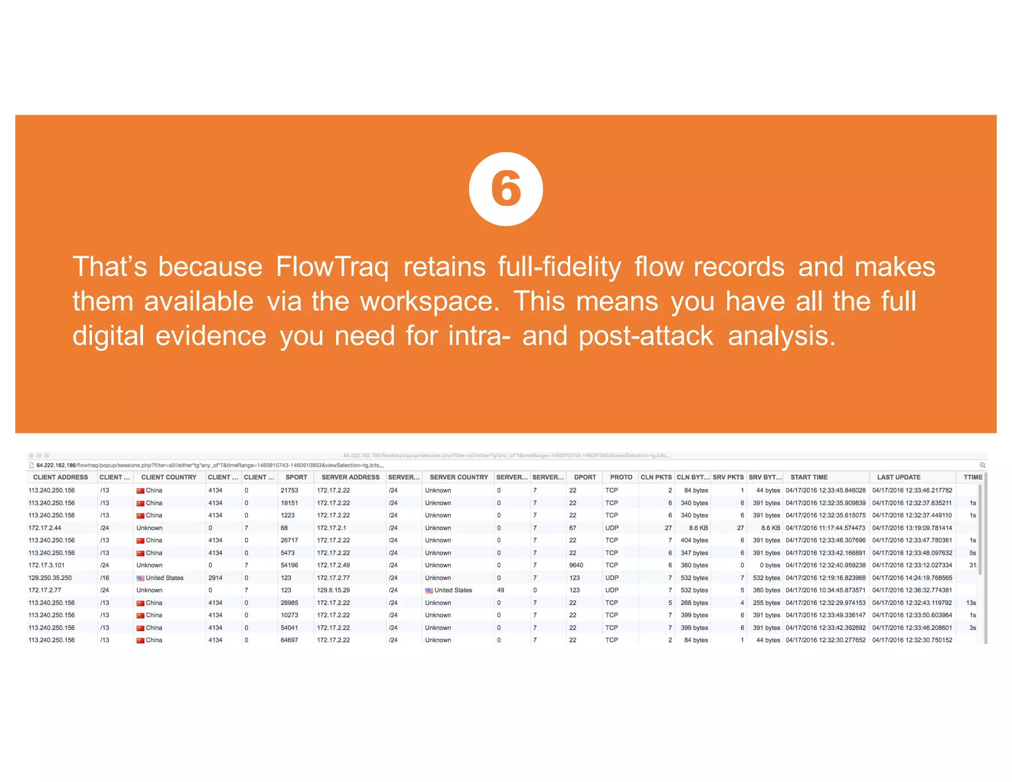 6
That’s because FlowTraq retains full-fidelity flow records and makes
them available via the workspace. This means you have all the full
digital evidence you need for intra- and post-attack analysis.
 