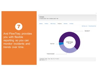 7
And FlowTraq provides
you with flexible
reporting so you can
monitor incidents and
trends over time.
 