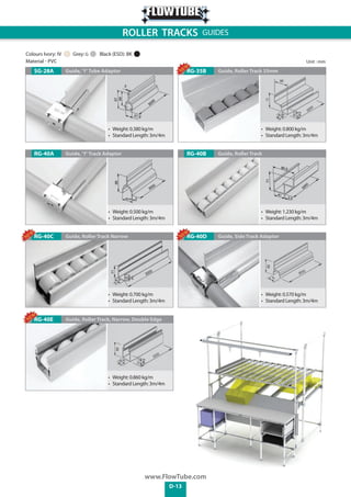 FlowTube Catalogue - March 2013 | PDF