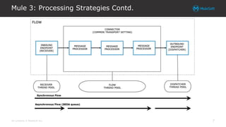 Mule Account Visual Process Flow Tuning: Mule 3 vs. Mule 4 - MuleSoft Chicago CONNECT | PPT