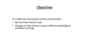 Flow Volume Loop Presentation.pptx