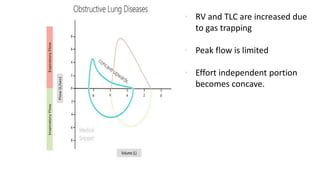 Flow Volume Loop Presentation.pptx