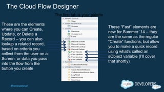 #forcewebinar
The Cloud Flow Designer
These are the elements
where you can Create,
Update, or Delete a
Record – you can also
lookup a related record,
based on criteria you
collect from the user on a
Screen, or data you pass
into the flow from the
button you create
These “Fast” elements are
new for Summer ‘14 – they
are the same as the regular
“Create” functions, but allow
you to make a quick record
using what’s called an
sObject variable (I’ll cover
that shortly)
The first tab is your palette
 