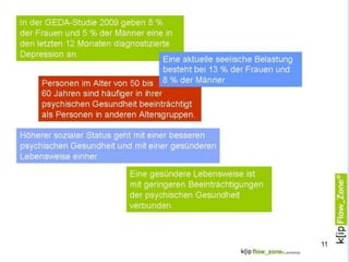 Die wichtigsten Krankheitsarten nach Fällen
sind die Muskel-Skelett-Erkrankungen (23%) vor den
psychischen und Verhaltensstörungen (17,6%),
Erkrankungen des Atmungssystems (16%) und
Verletzungen und Vergiftungen (8%).
Betrachtet man die Arbeitsunfähigkeitstage, führen die
Krebserkrankungen (42,2 Tage) vor den psychischen
und Verhaltensstörungen (40,5 Tage), Muskel-Skelett-
Erkrankungen (21,9 Tage), Kreislauferkrankungen (21,8
Tage).
Psychische Erkrankungen steigen weiter
Wie auch im Vorjahr stiegen die Fälle und Tage von
Arbeitsunfähigkeit der psychischen Erkrankungen von
16,8 (2008) auf 17,6%. Betrachtet man die
Arbeitsunfähigkeitstage, lagen die psychischen und
Verhaltensstörungen 2009 (40,5 Tage) auf Platz zwei.
Mit einer durchschnittlichen Erkrankungsdauer von
41,8 Tagen in 2011 (2007: 35,3 Tage) hat diese
Kategorie, neben den Krebserkrankungen, deutlich
mehr Arbeitsunfähigkeitstage als alle anderen
Krankheitsarten. Psychische und Verhaltensstörungen
erklären 11,1 % des Krankenstandes.
Sie finden den BARMER
GEK Gesundheitsreport
2010 und
Gesundheitsreport 2011
Weitere Informationen
auf der BARMER GEK
Webseite.
11
 