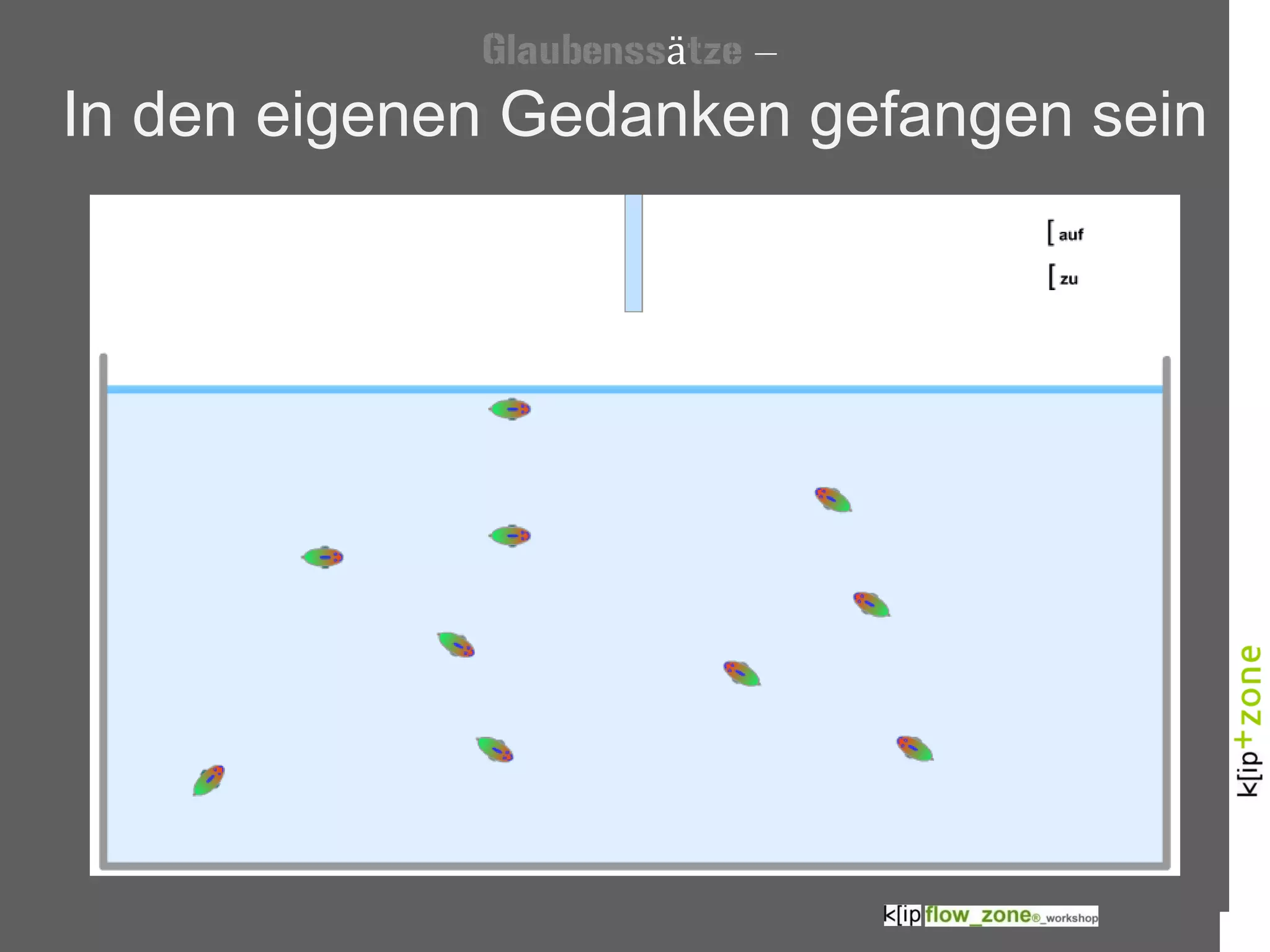 Glaubenssätze –
In den eigenen Gedanken gefangen sein
 