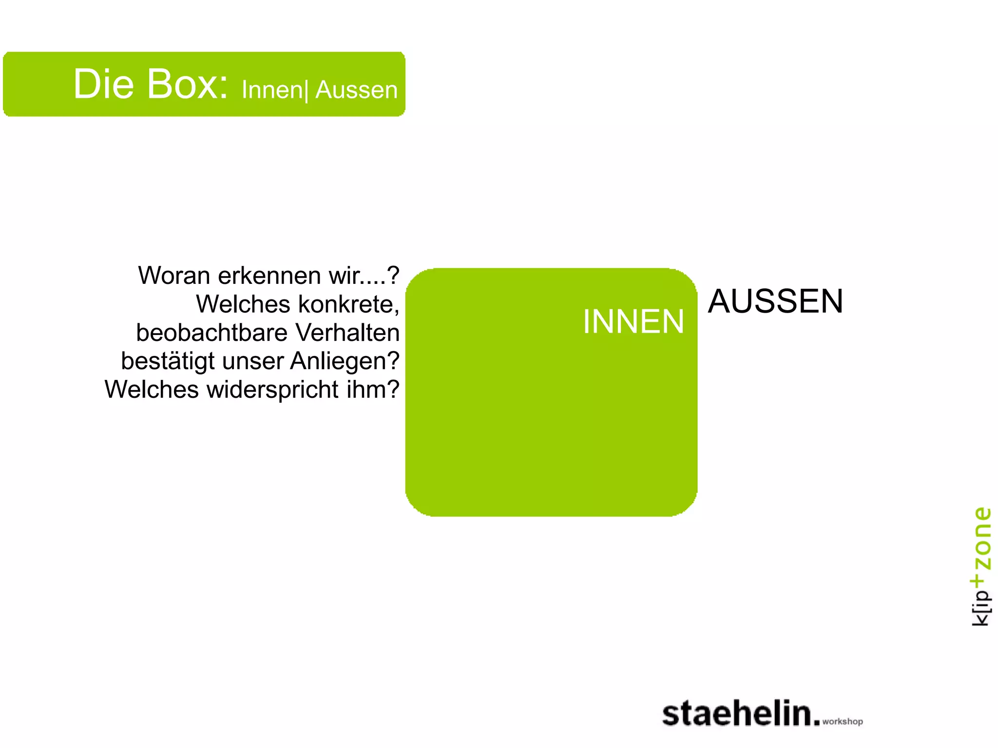 INNEN
(Meinung verkaufen +
Energie durch Kritik)
Die Box: Innen| Aussen
Woran erkennen wir....?
Welches konkrete,
beobachtbare Verhalten
bestätigt unser Anliegen?
Welches widerspricht ihm?
AUSSEN
 