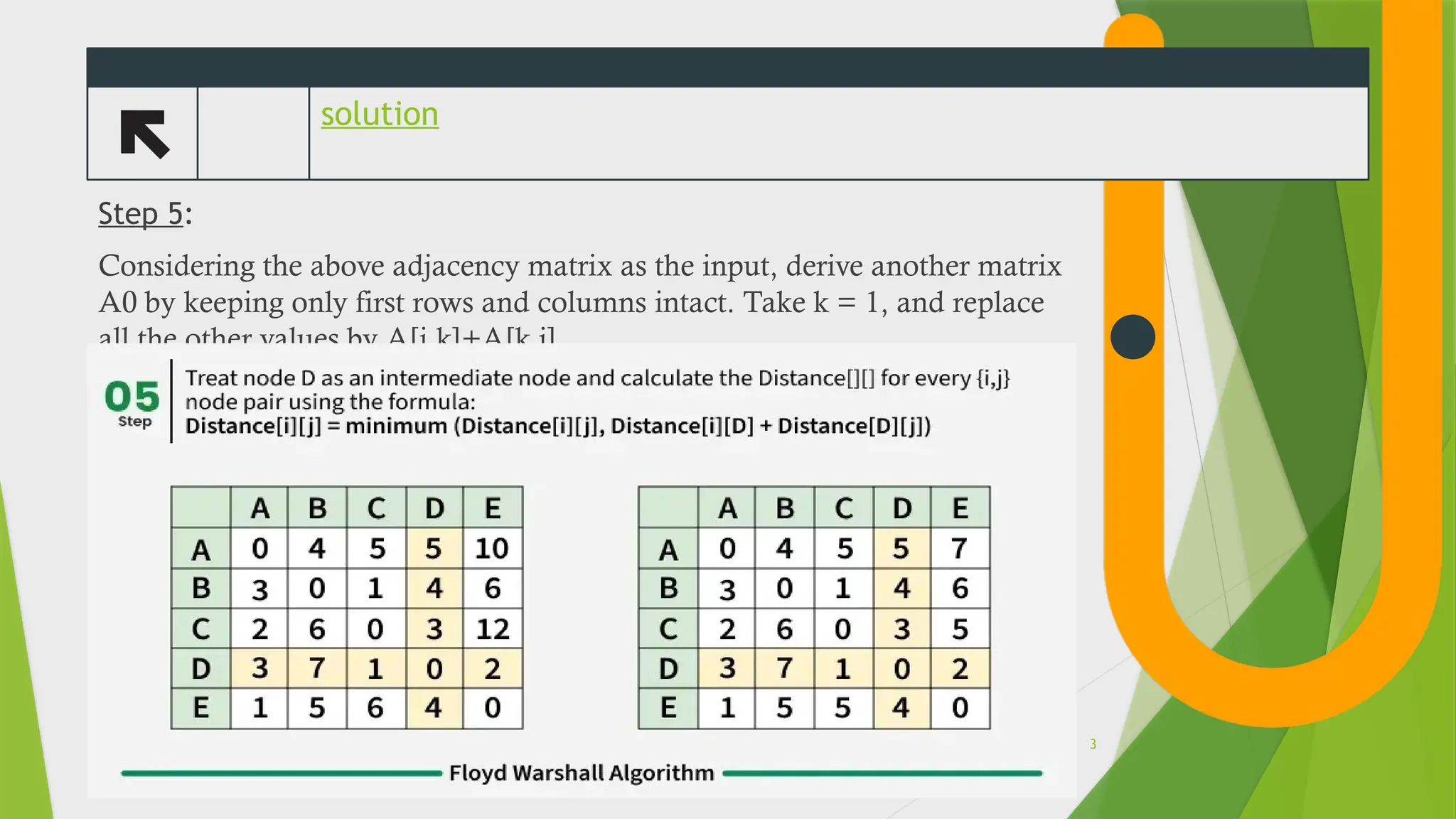 solution
Step 5:
Considering the above adjacency matrix as the input, derive another matrix
A0 by keeping only first rows and columns intact. Take k = 1, and replace
all the other values by A[i,k]+A[k,j].
3
 