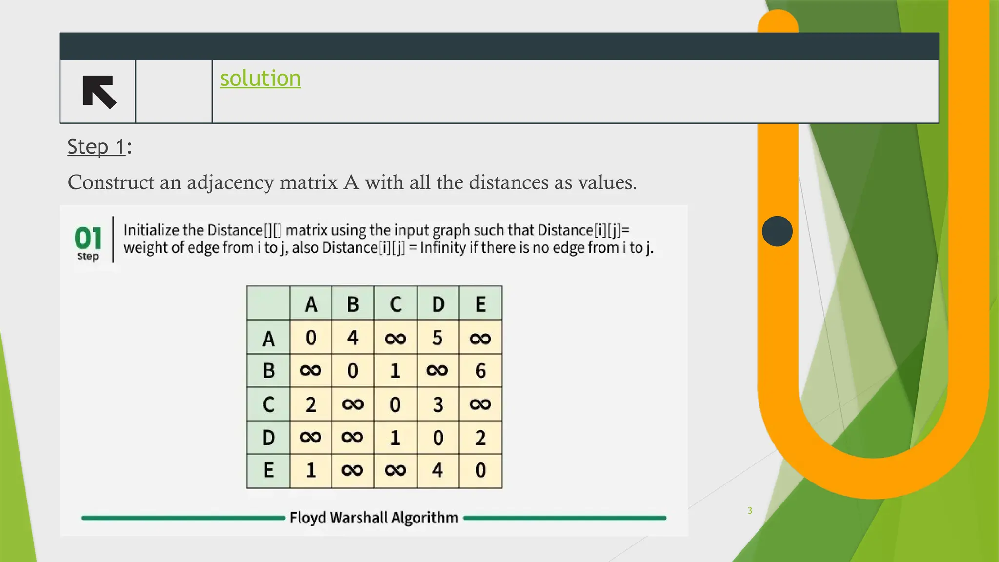 solution
Step 1:
Construct an adjacency matrix A with all the distances as values.
3
 