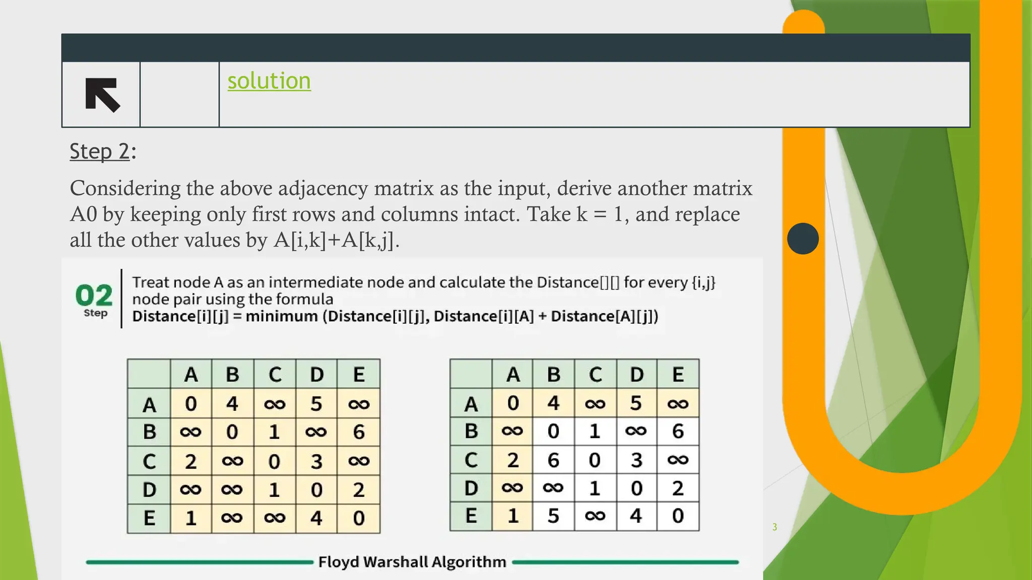 solution
Step 2:
Considering the above adjacency matrix as the input, derive another matrix
A0 by keeping only first rows and columns intact. Take k = 1, and replace
all the other values by A[i,k]+A[k,j].
3
 