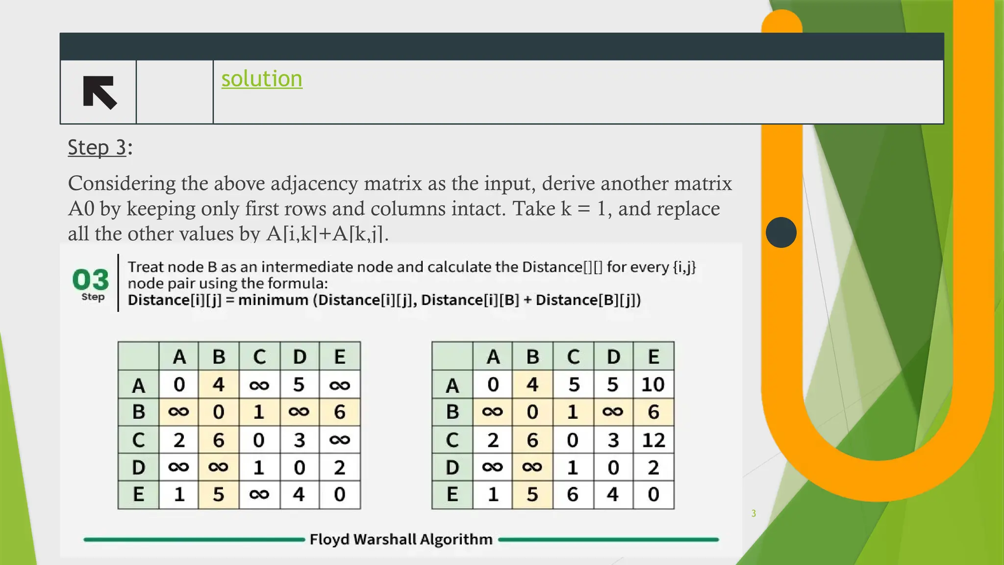 solution
Step 3:
Considering the above adjacency matrix as the input, derive another matrix
A0 by keeping only first rows and columns intact. Take k = 1, and replace
all the other values by A[i,k]+A[k,j].
3
 