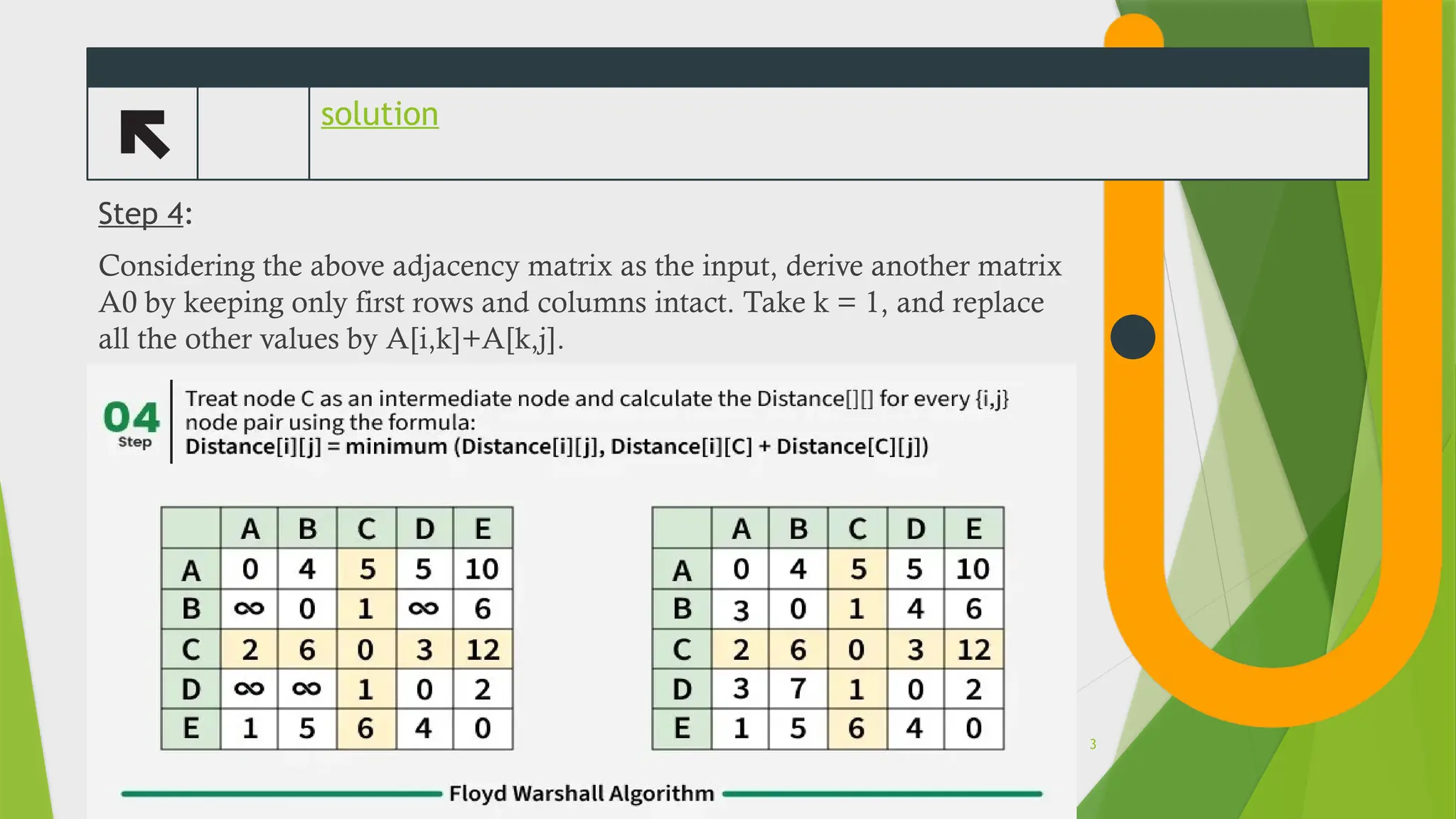 solution
Step 4:
Considering the above adjacency matrix as the input, derive another matrix
A0 by keeping only first rows and columns intact. Take k = 1, and replace
all the other values by A[i,k]+A[k,j].
3
 