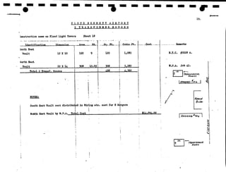 NPS Standards for Typeface and style