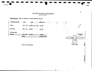 NPS Standards for Typeface and style