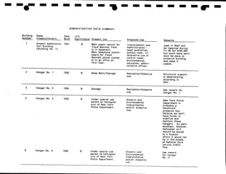 NPS Standards for Typeface and style