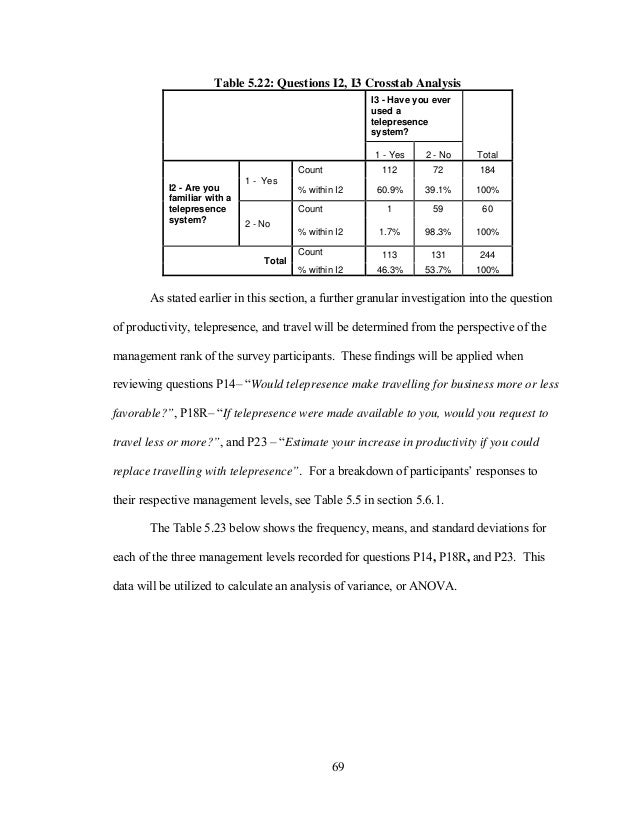 School essay: Masters thesis leadership