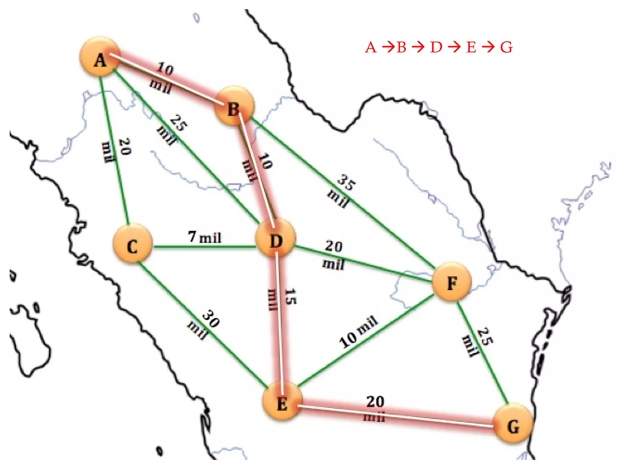 A   B    D    E    G 