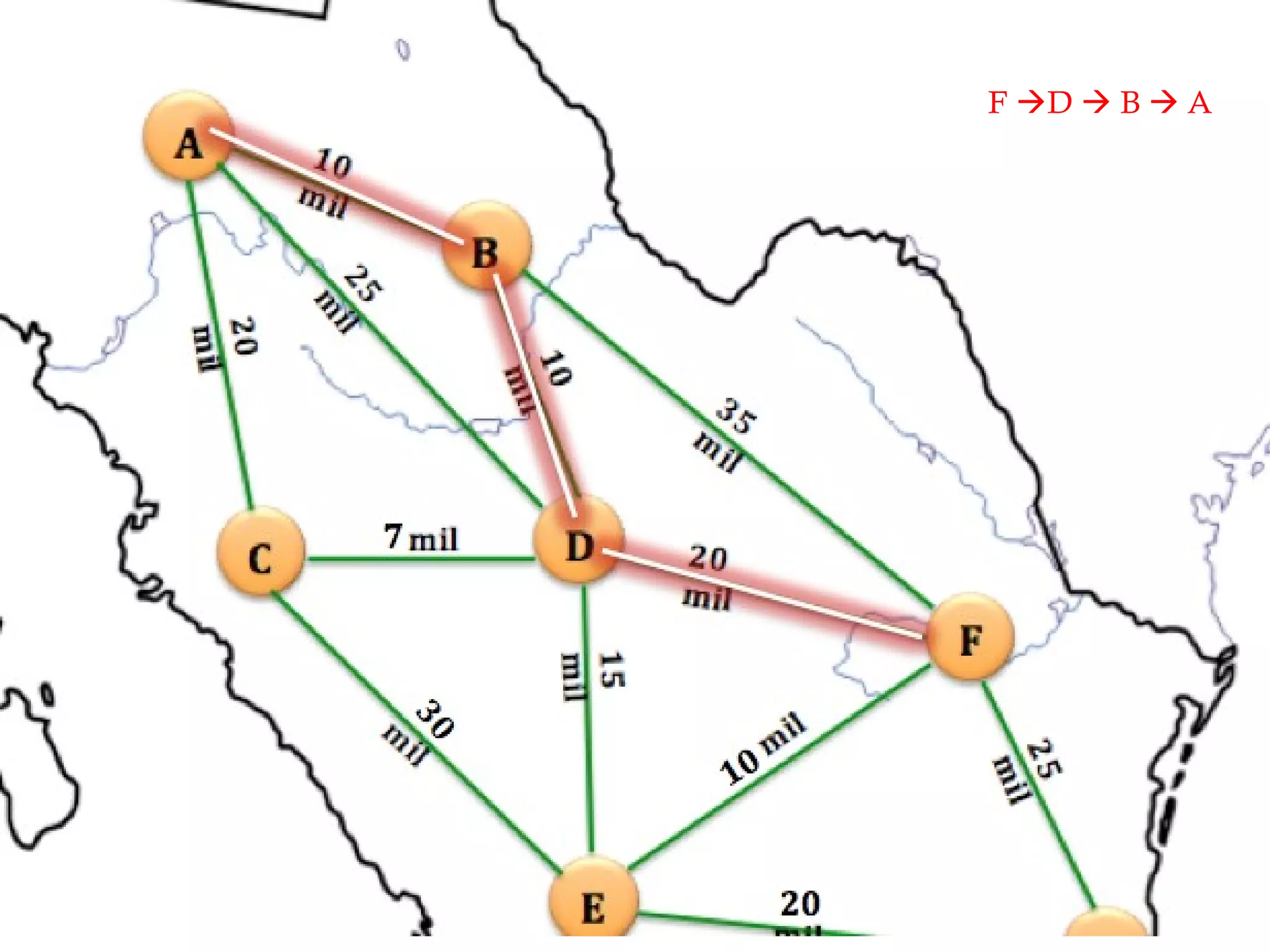 F   D    B    A 