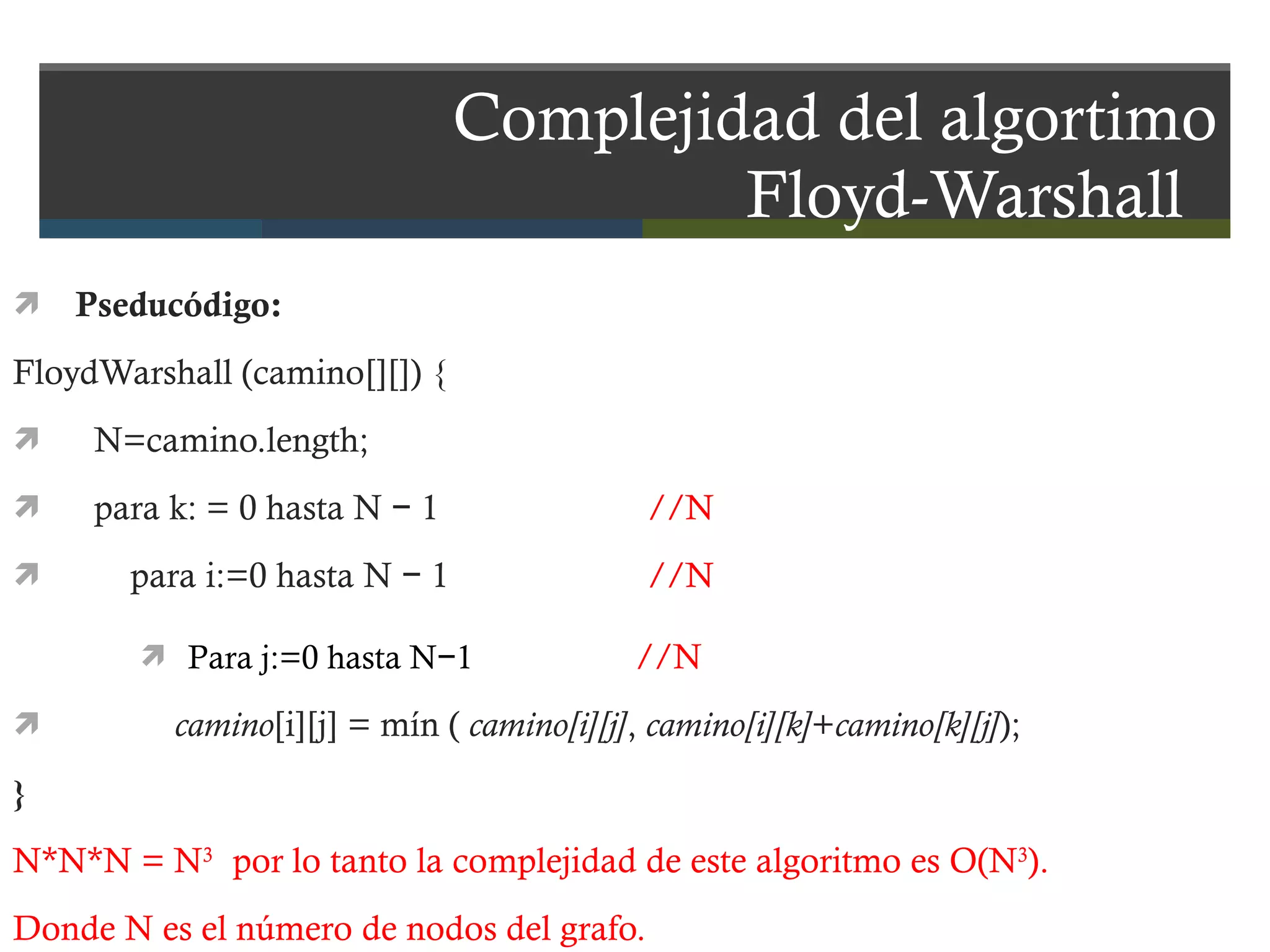 Complejidad del algortimo   Floyd-Warshall  P seducódigo: FloydWarshall (camino[][]) { N=camino.length; para k: = 0 hasta N − 1  //N para i:=0 hasta N − 1 //N P ara j:=0 hasta N−1  //N camino [i][j] = mín (  camino[i][j] ,  camino[i][k] + camino[k][j] ); } N*N*N = N 3  por lo tanto la complejidad de este algoritmo es O(N 3 ). Donde N es el número de nodos del grafo. 