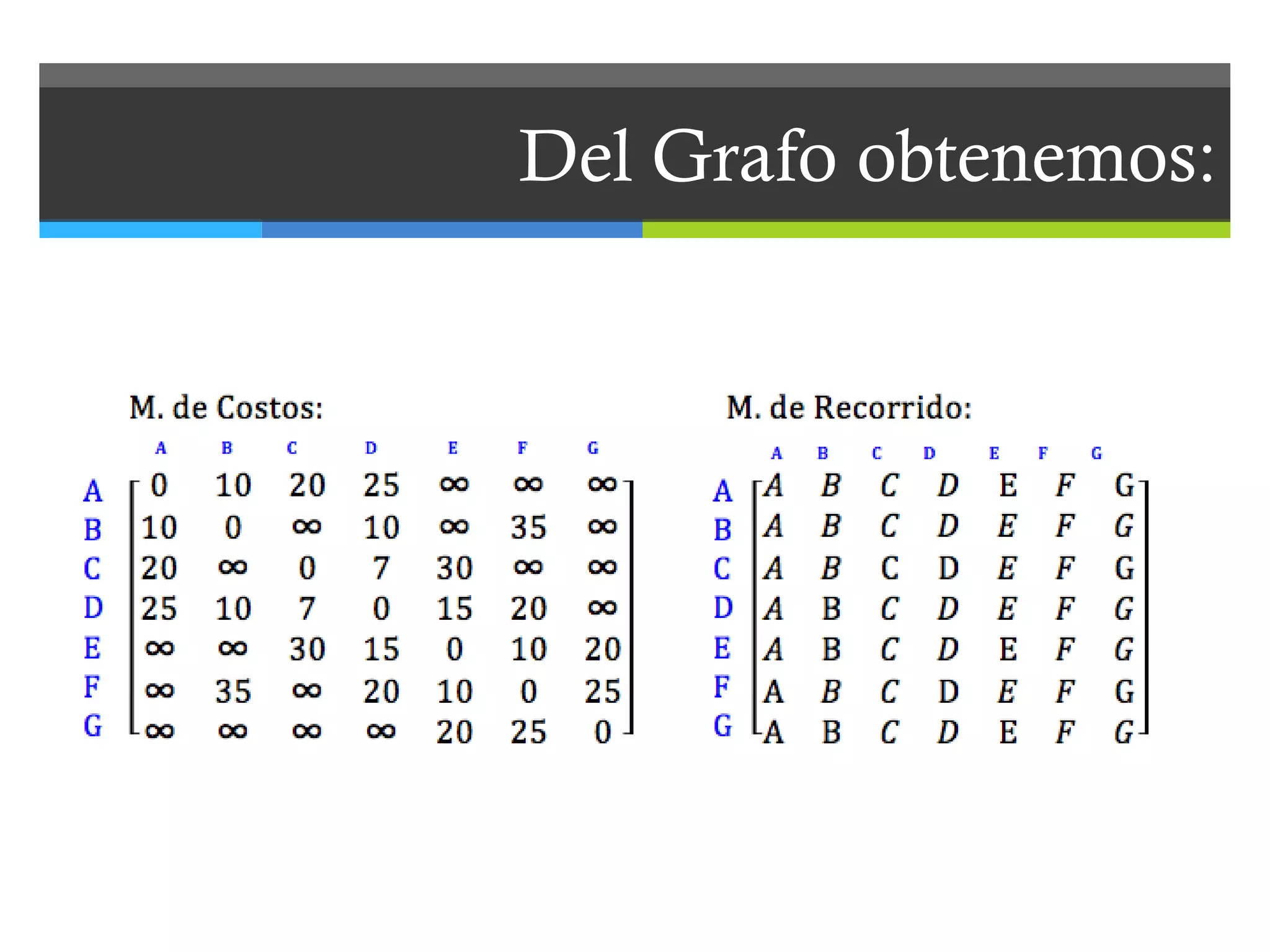 Del Grafo obtenemos: 