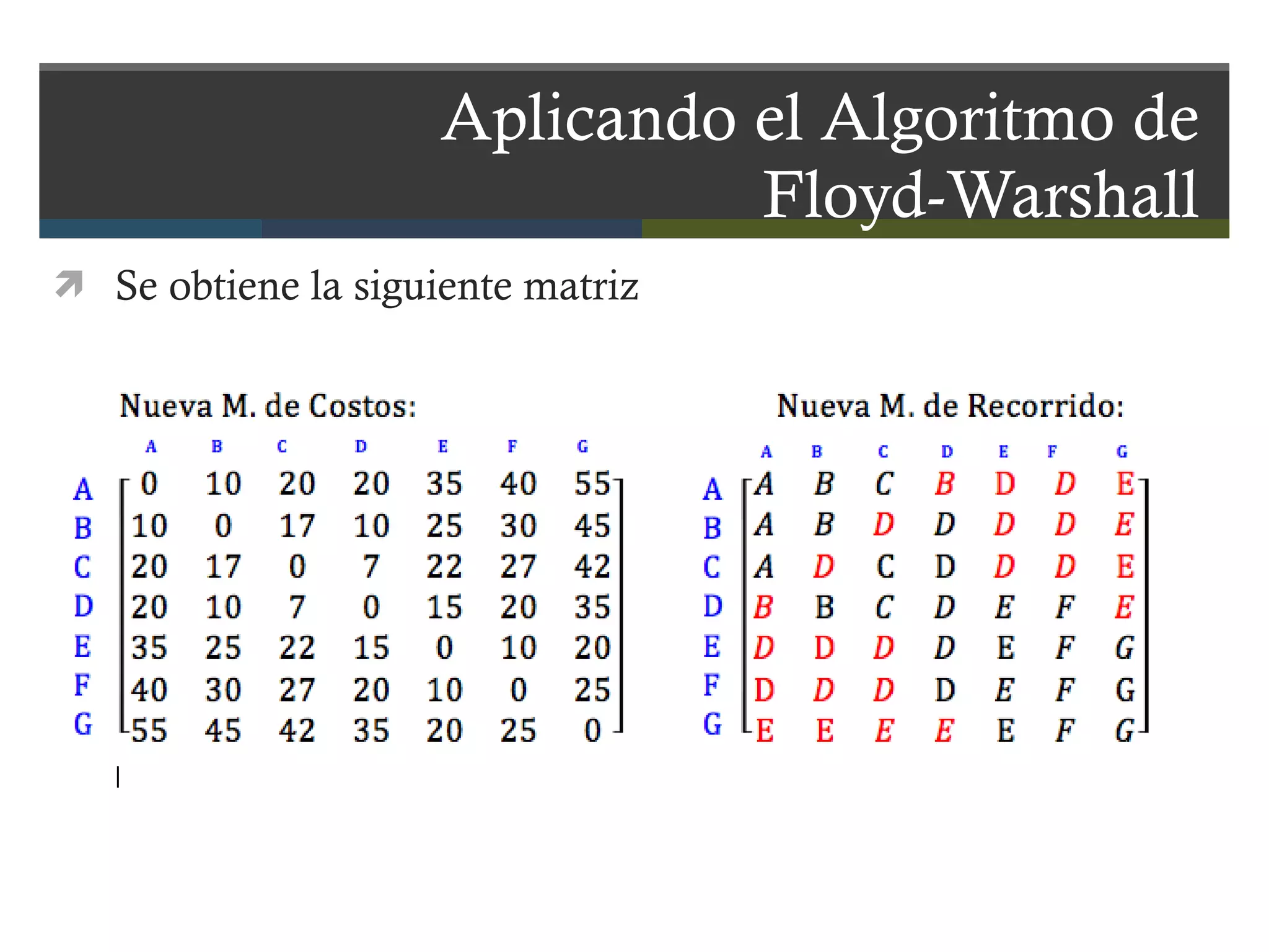 Aplicando el Algoritmo de  Floyd-Warshall  Se obtiene la siguiente matriz 